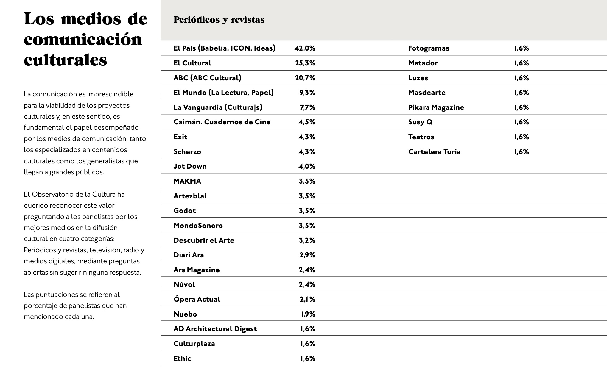 Lo mejor de la cultura. Observatorio de la Cultura 2024